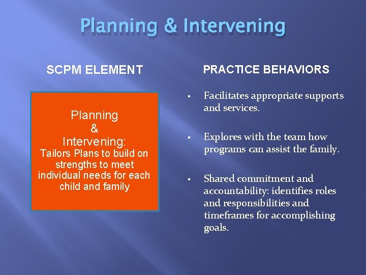 Planning & Intervening SCPM ELEMENT PRACTICE BEHAVIORS § Planning & Intervening: Tailors Plans to