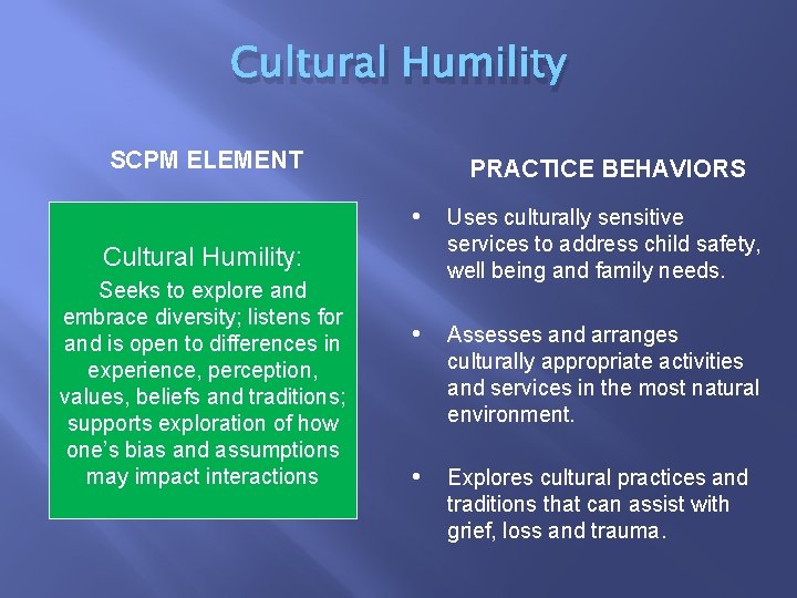 Cultural Humility SCPM ELEMENT PRACTICE BEHAVIORS • Uses culturally sensitive Cultural Humility: Seeks to