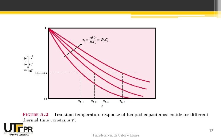 Transferência de Calor e Massa 13 