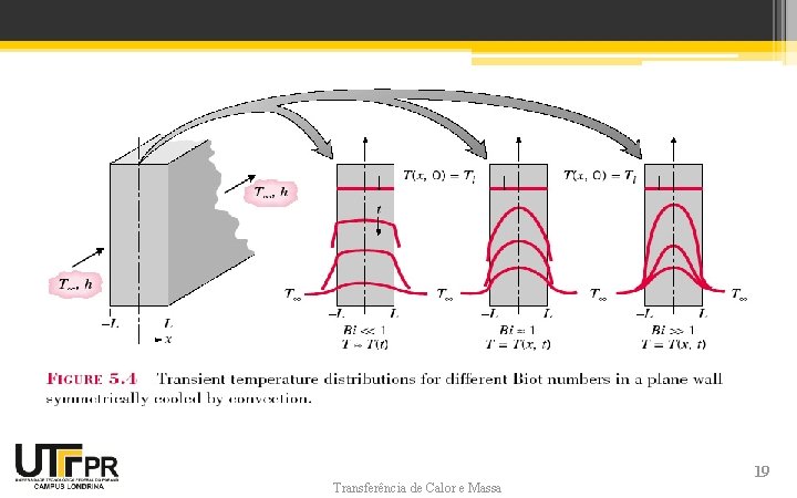 Transferência de Calor e Massa 19 