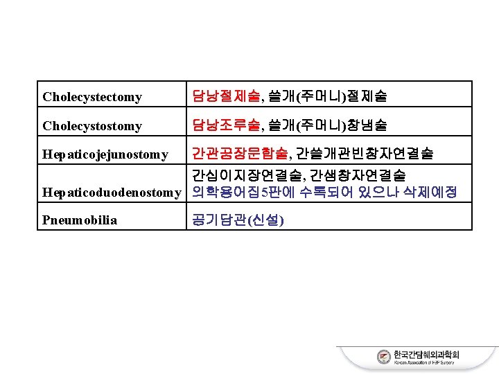 IHPBA Brisbane 2000 Terminology of Liver Anatomy Resections