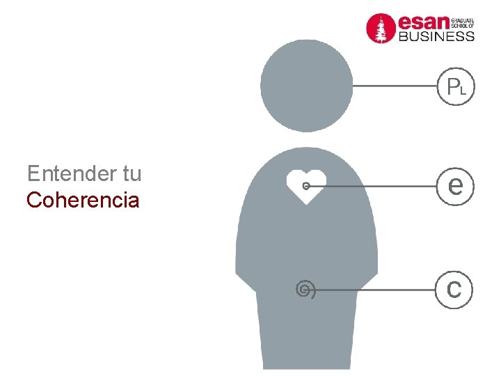 Entender tu Coherencia Entender tu Coherencia