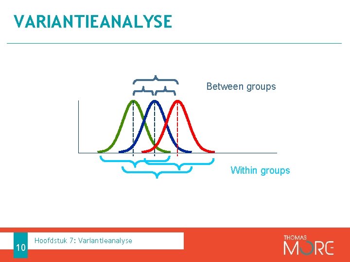 VARIANTIEANALYSE Between groups Within groups 10 Hoofdstuk 7: Variantieanalyse 