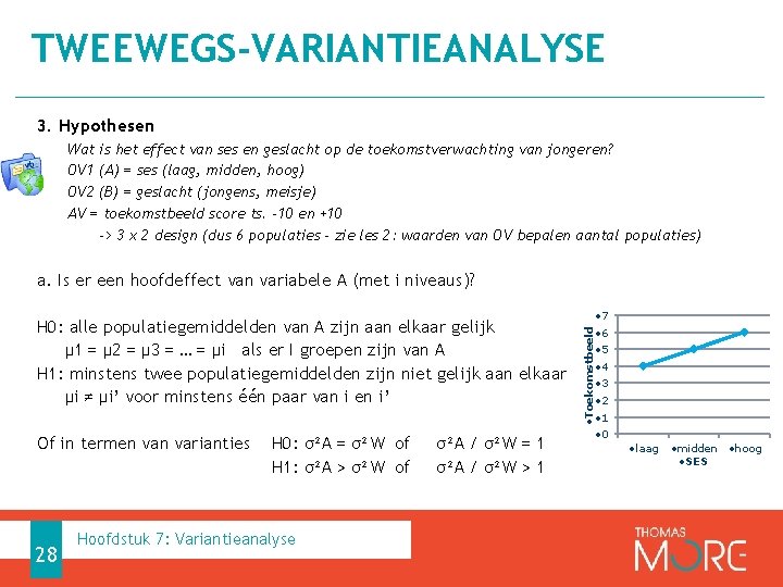 TWEEWEGS-VARIANTIEANALYSE 3. Hypothesen Wat is het effect van ses en geslacht op de toekomstverwachting