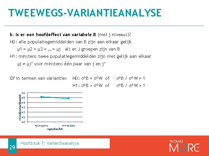 TWEEWEGS-VARIANTIEANALYSE b. Is er een hoofdeffect van variabele B (met j niveaus)? H 0: