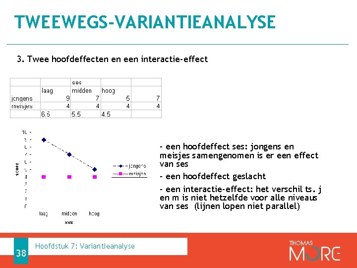 TWEEWEGS-VARIANTIEANALYSE 3. Twee hoofdeffecten en een interactie-effect - een hoofdeffect ses: jongens en meisjes