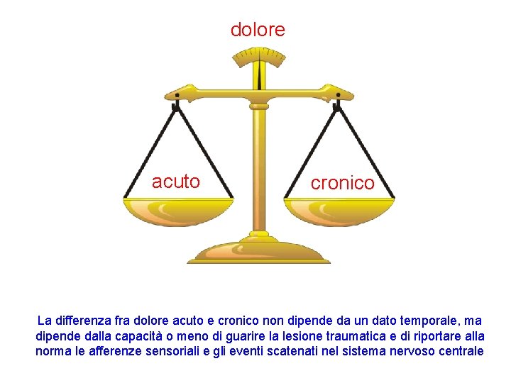 dolore acuto cronico La differenza fra dolore acuto e cronico non dipende da un