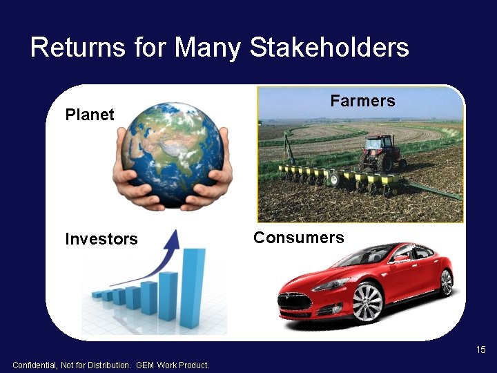 Returns for Many Stakeholders Planet Investors Farmers Consumers 15 Confidential, Not for Distribution. GEM Returns for Many Stakeholders Planet Investors Farmers Consumers 15 Confidential, Not for Distribution. GEM