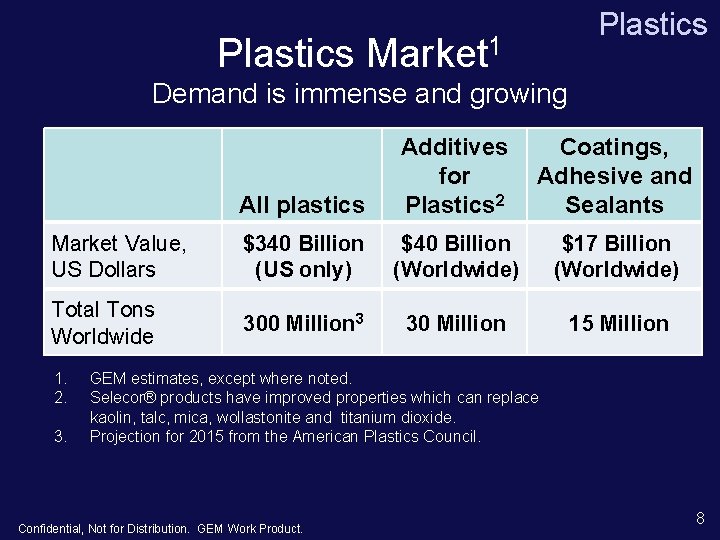 Plastics Market 1 Demand is immense and growing All plastics Additives for Plastics 2 Plastics Market 1 Demand is immense and growing All plastics Additives for Plastics 2