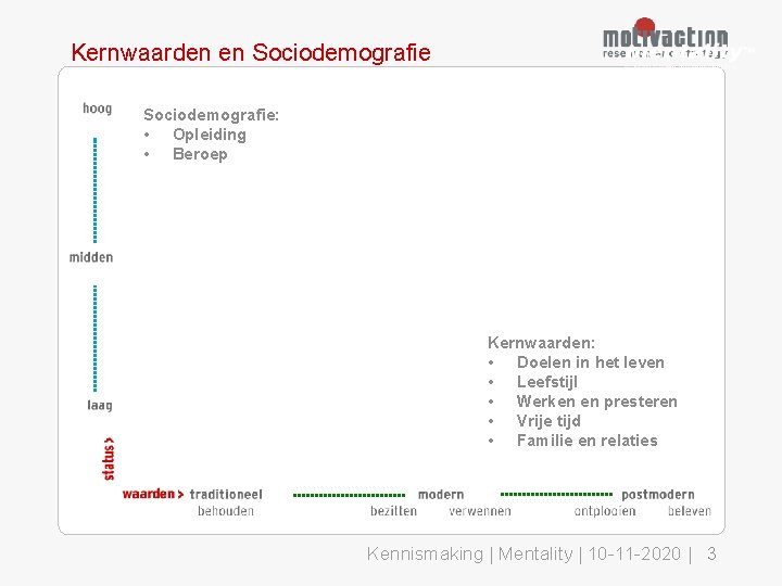 Kernwaarden en Sociodemografie: • Opleiding • Beroep Kernwaarden: • Doelen in het leven •