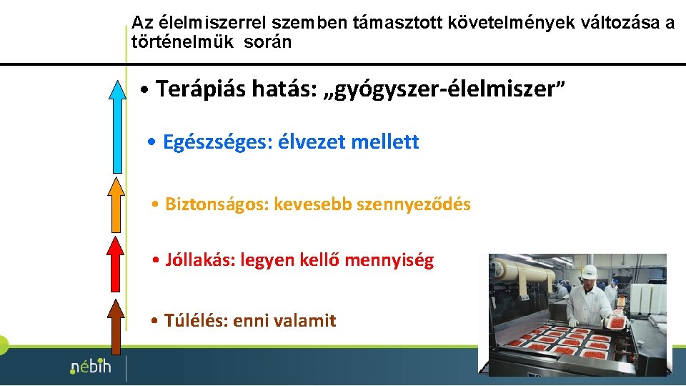 Az élelmiszerrel szemben támasztott követelmények változása a történelmük során • Terápiás hatás: „gyógyszer-élelmiszer” • Az élelmiszerrel szemben támasztott követelmények változása a történelmük során • Terápiás hatás: „gyógyszer-élelmiszer” •