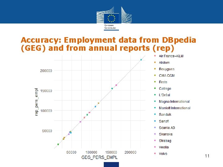 Accuracy: Employment data from DBpedia (GEG) and from annual reports (rep) 11 