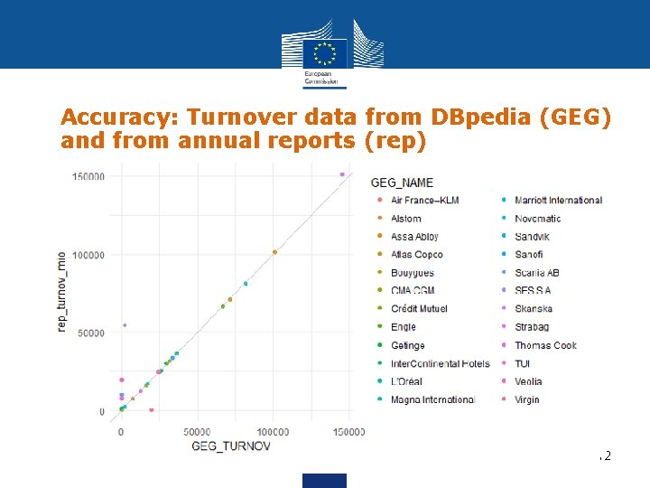 Accuracy: Turnover data from DBpedia (GEG) and from annual reports (rep) 12 