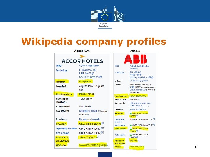Wikipedia company profiles 5 