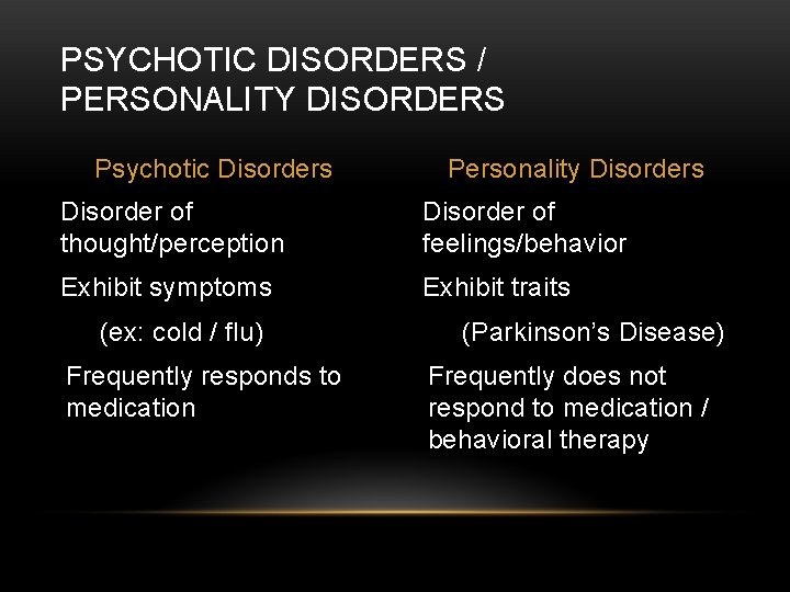 PSYCHOTIC DISORDERS / PERSONALITY DISORDERS Psychotic Disorders Personality Disorders Disorder of thought/perception Disorder of