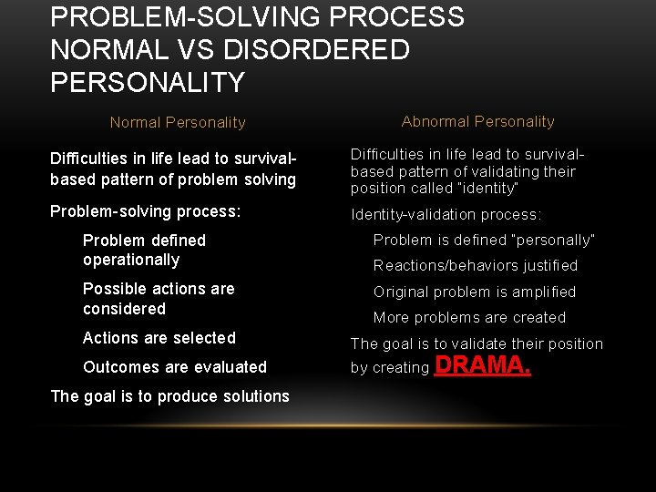PROBLEM-SOLVING PROCESS NORMAL VS DISORDERED PERSONALITY Normal Personality Abnormal Personality Difficulties in life lead