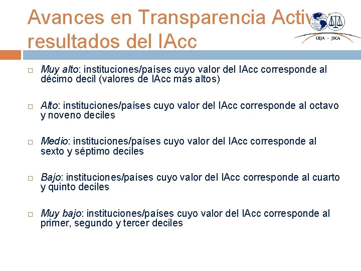 Avances en Transparencia Activa: resultados del IAcc Muy alto: instituciones/países cuyo valor del IAcc
