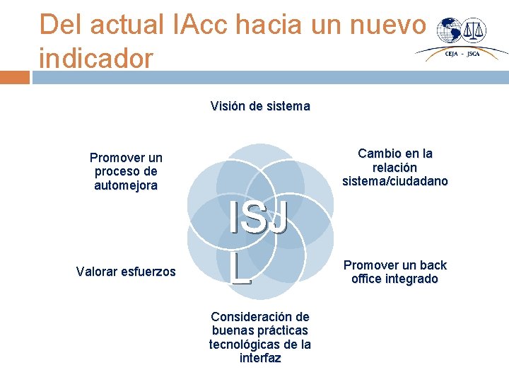 Del actual IAcc hacia un nuevo indicador Visión de sistema Cambio en la relación