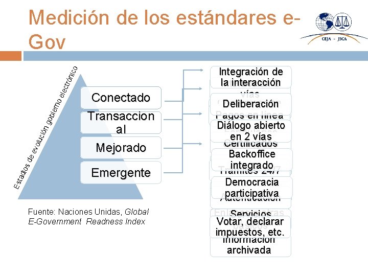 Conectado Transaccion al Mejorado Emergente Es tad ios de evo luc ión gob iern