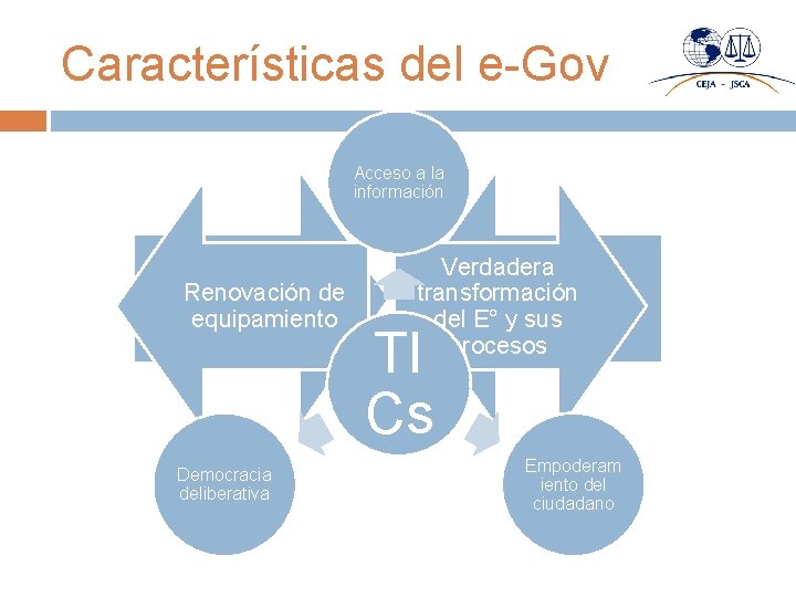 Características del e-Gov Acceso a la información ERenovación de Commerce equipamiento Democracia deliberativa Verdadera