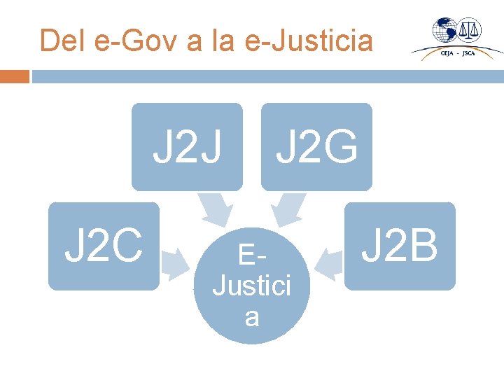Del e-Gov a la e-Justicia J 2 J J 2 C J 2 G