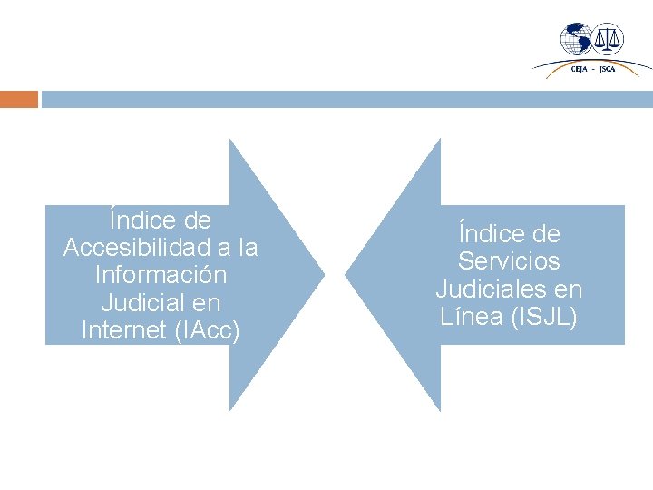 Índice de Accesibilidad a la Información Judicial en Internet (IAcc) Índice de Servicios Judiciales