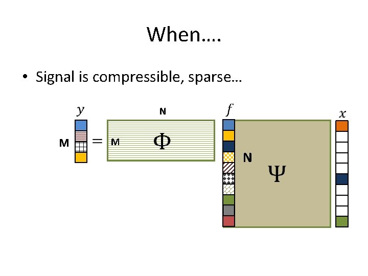 When…. • Signal is compressible, sparse… N M M N 