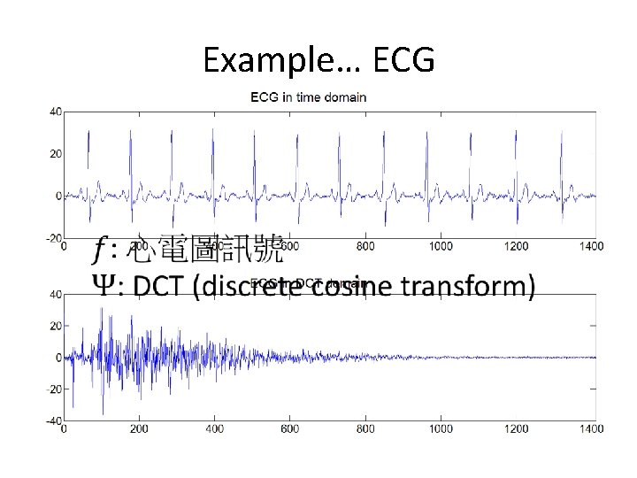 Example… ECG 