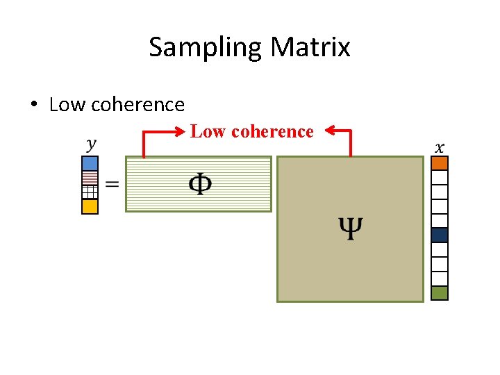 Sampling Matrix • Low coherence 