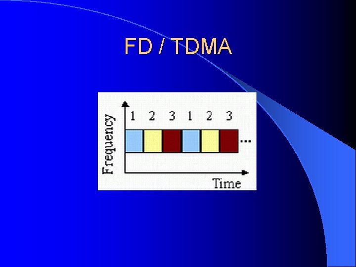 FD / TDMA 