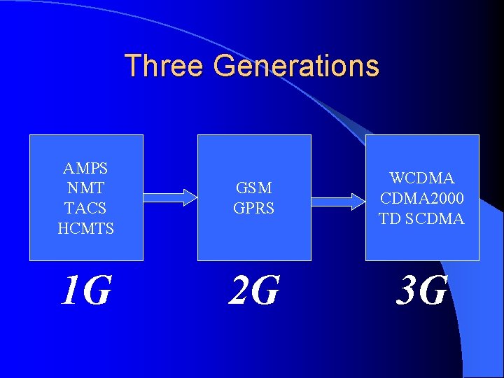 Three Generations AMPS NMT TACS HCMTS GSM GPRS WCDMA 2000 TD SCDMA 1 G