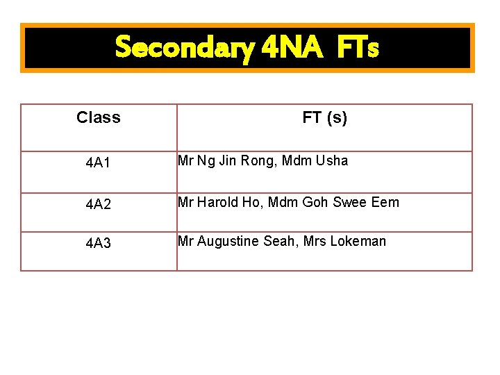 Secondary 4 NA FTs Class FT (s) 4 A 1 Mr Ng Jin Rong,