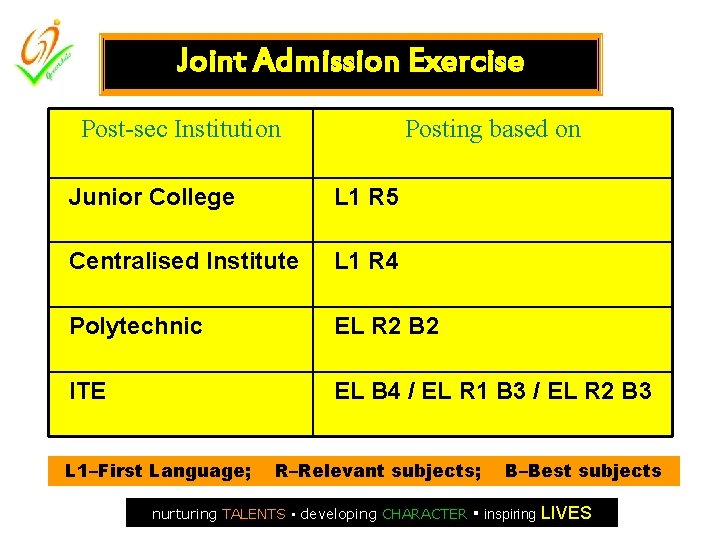 Joint Admission Exercise Post-sec Institution Posting based on Junior College L 1 R 5
