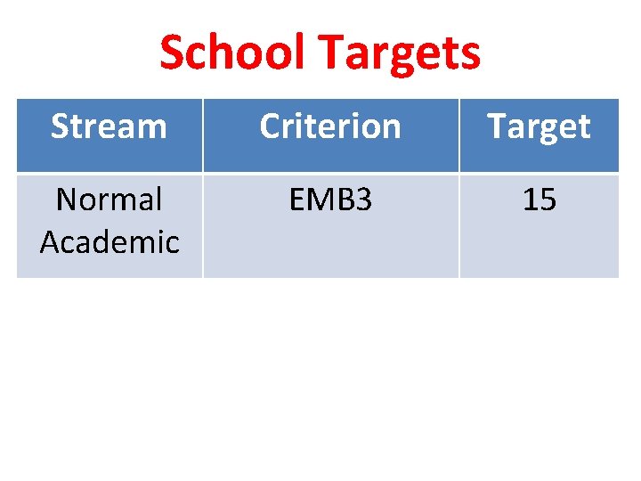 School Targets Stream Criterion Target Normal Academic EMB 3 15 