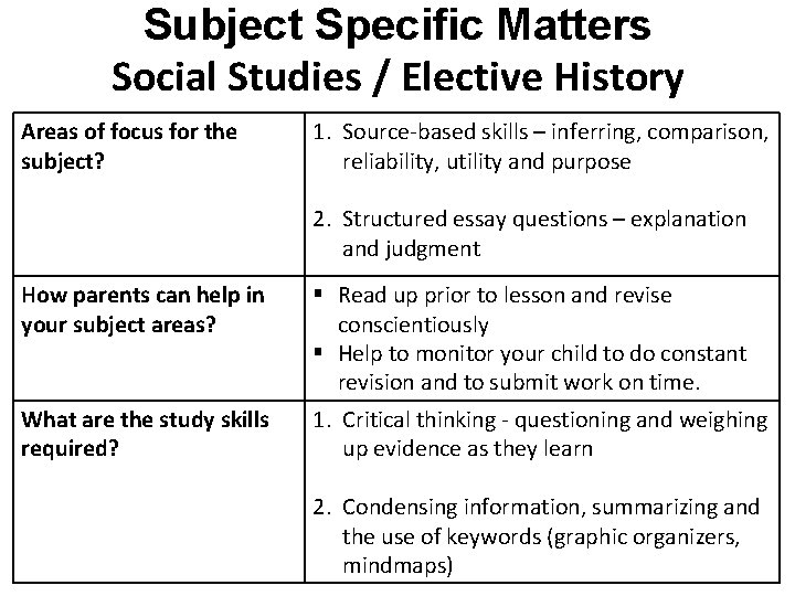 Subject Specific Matters Social Studies / Elective History Areas of focus for the subject?
