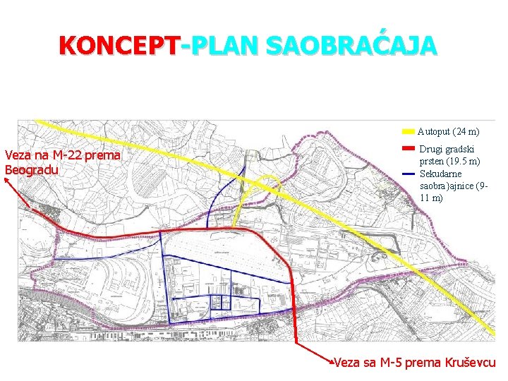 KONCEPT-PLAN SAOBRAĆAJA Autoput (24 m) Veza na M-22 prema Beogradu Drugi gradski prsten (19.