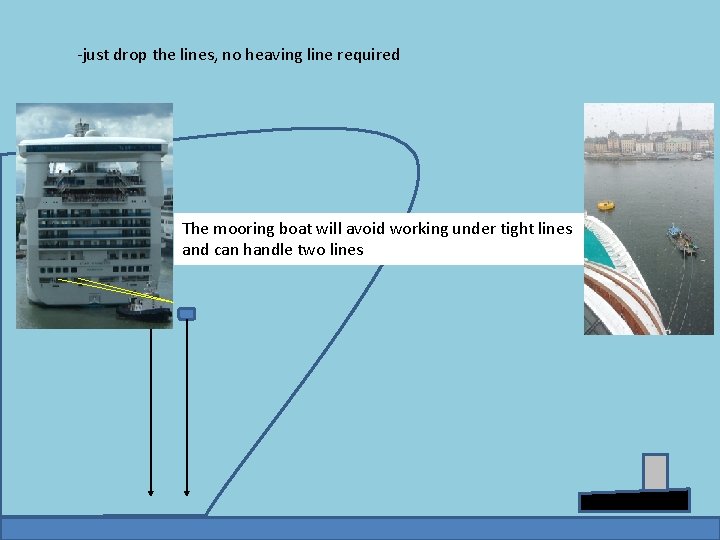 -just drop the lines, no heaving line required The mooring boat will avoid working