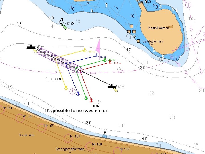 It´s possible to use western or 