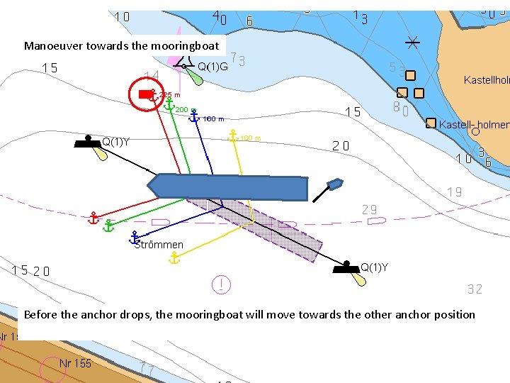 Manoeuver towards the mooringboat Before the anchor drops, the mooringboat will move towards the