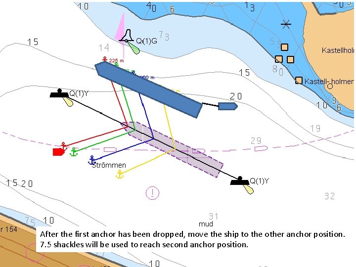 After the first anchor has been dropped, move the ship to the other anchor