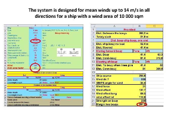 The system is designed for mean winds up to 14 m/s in all directions