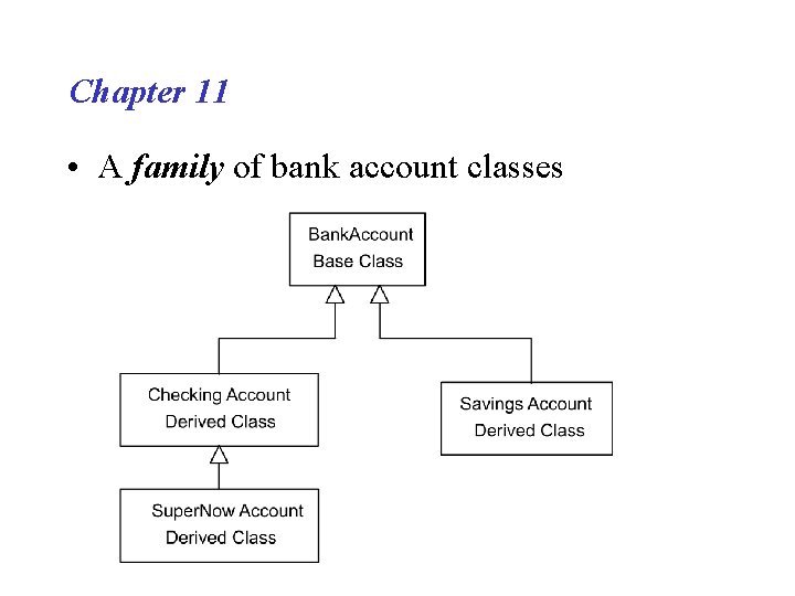 Chapter 11 • A family of bank account classes 