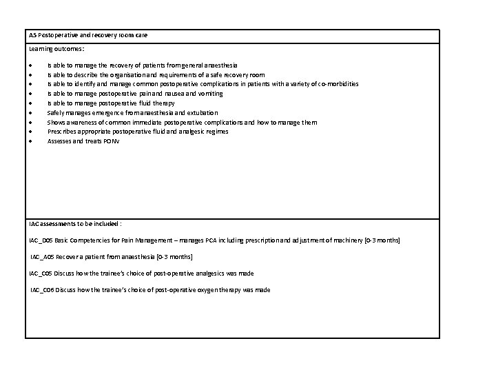 A 5 Postoperative and recovery room care Learning outcomes: Is able to manage the