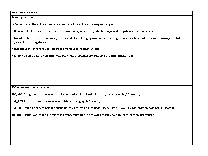 A 4 Intra-operative care Learning outcomes: • Demonstrates the ability to maintain anaesthesia for