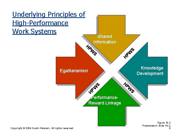 Power Point Presentation by Charlie Cook Objectives After