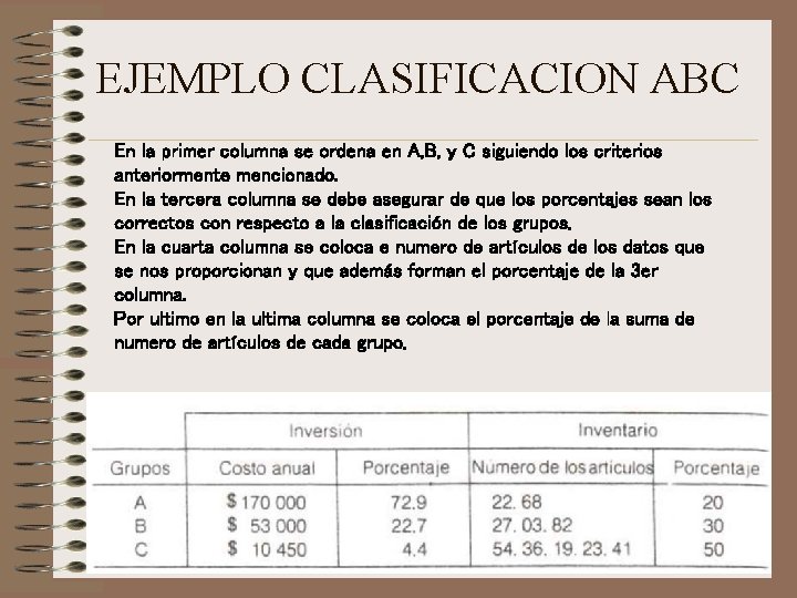 EJEMPLO CLASIFICACION ABC En la primer columna se ordena en A, B, y C