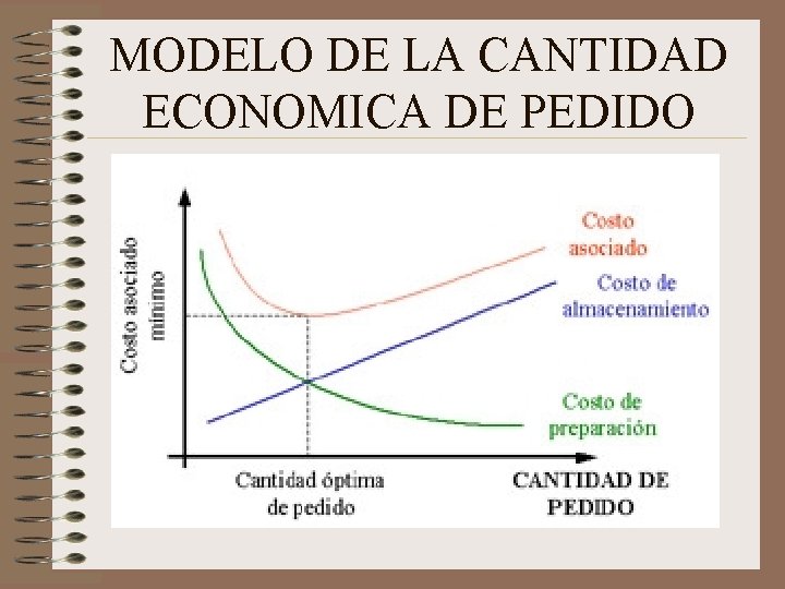 MODELO DE LA CANTIDAD ECONOMICA DE PEDIDO 