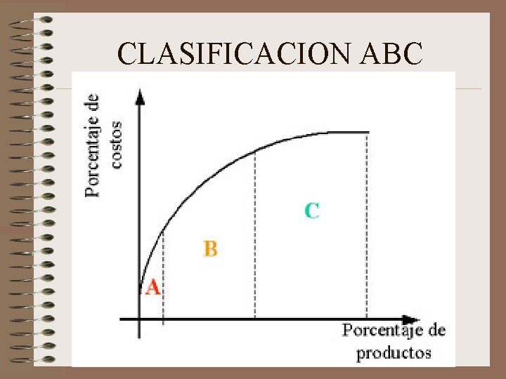 CLASIFICACION ABC 