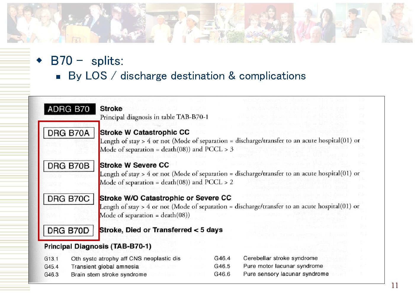 w B 70 – splits: n By LOS / discharge destination & complications 11