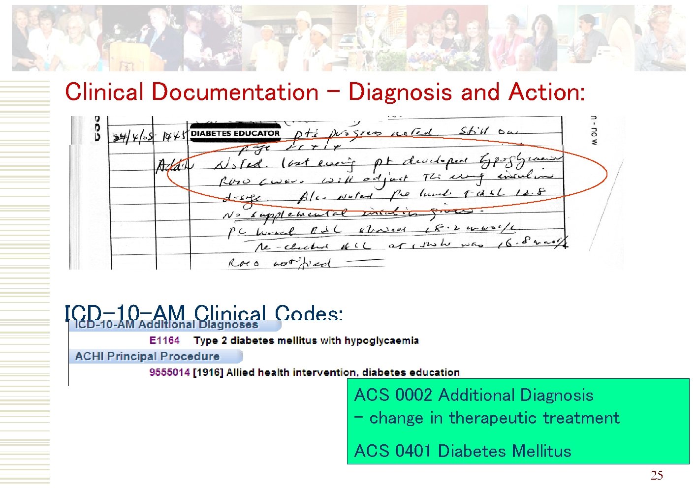 Clinical Documentation – Diagnosis and Action: ICD-10 -AM Clinical Codes: ACS 0002 Additional Diagnosis